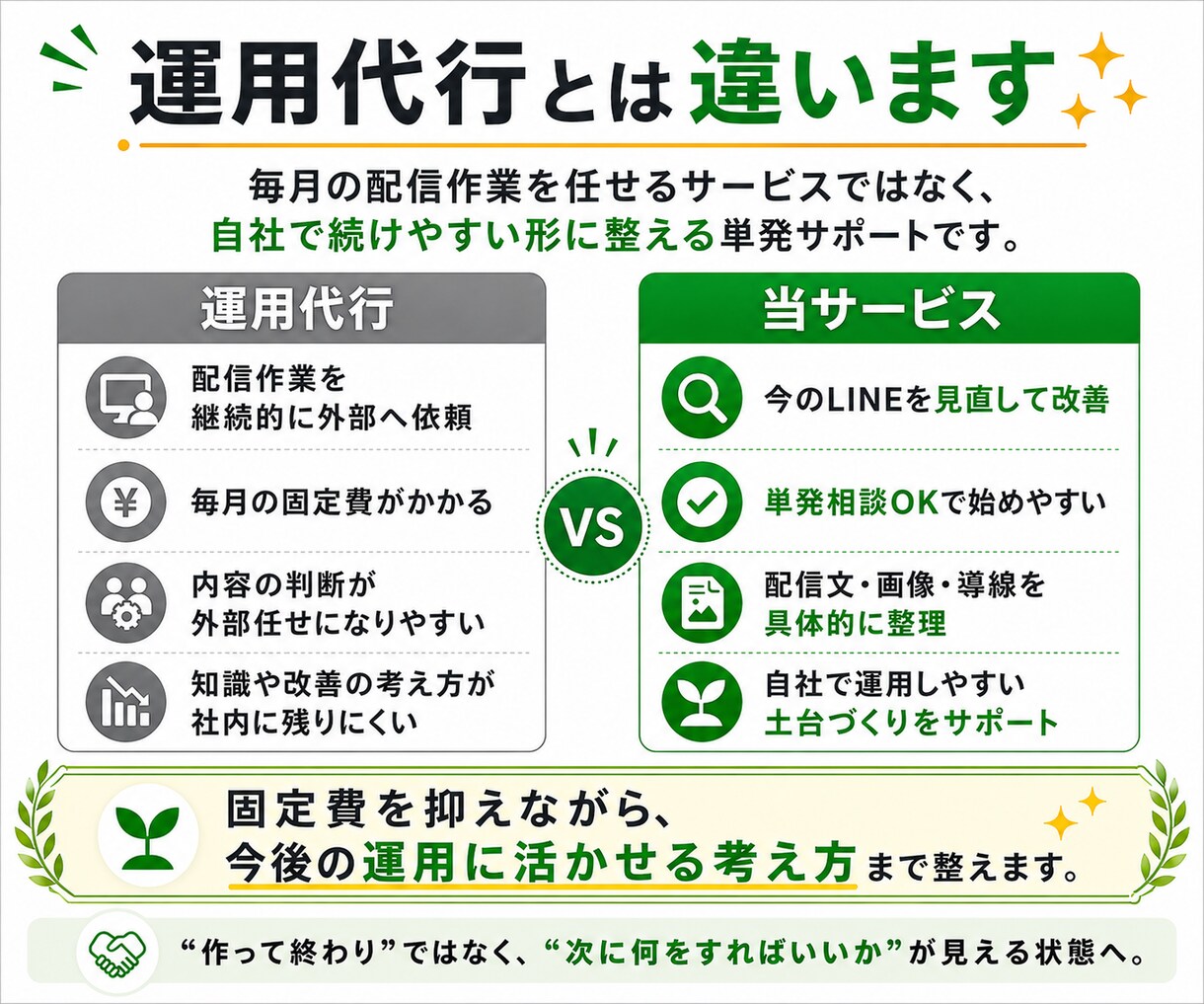 プロが改善！成約を生むLINE配信と導線設計します 配信が止まっている方必見！無理なく続けられる運用を提案します イメージ2