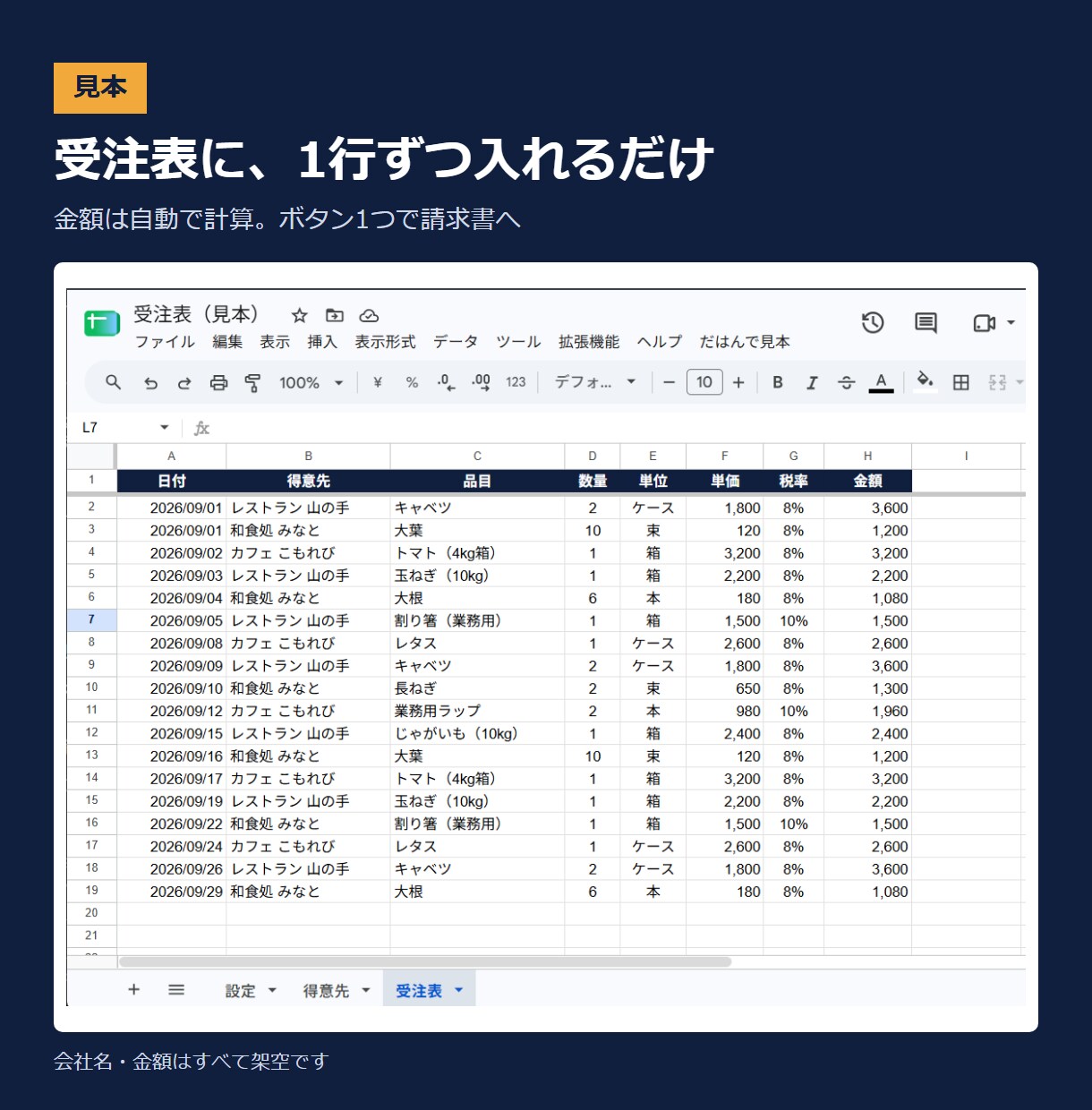 飲食店・食品卸の受注・請求の手作業を自動化します 食のBtoB営業16年。現場の流れに合わせて作ります イメージ4