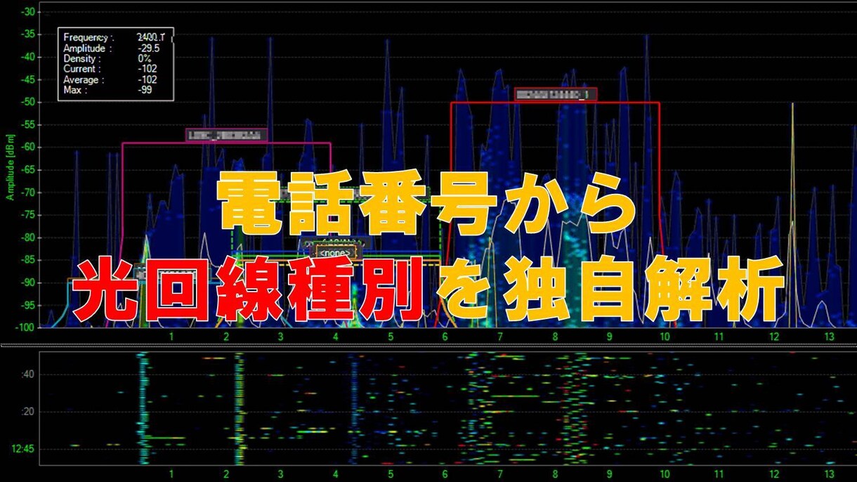 東日本エリア/光回線種別を解析致します 通信事業者様に大好評頂いております イメージ1