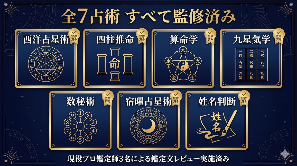 7つの占術を一括鑑定するツールを販売します 1入力で7占術を一括鑑定。商用ライセンス標準付属 イメージ4