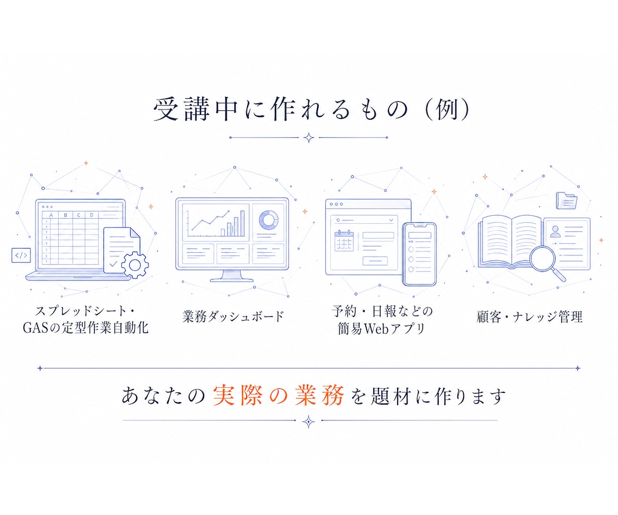非エンジニアにClaudeCode導入を伴走します 全2回★経営者・個人事業主の業務自動化に伴走 イメージ4