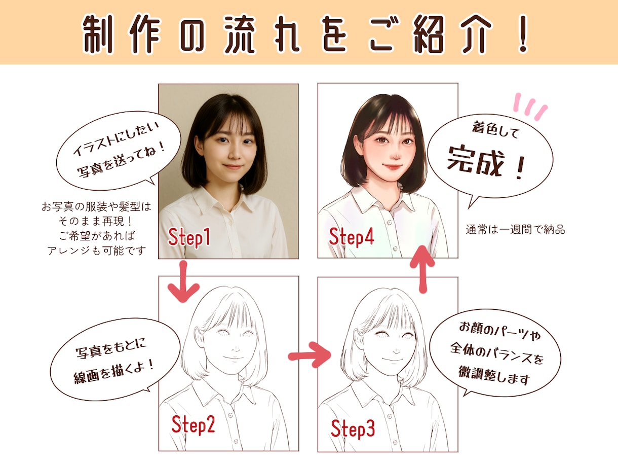 宝物！大好きなうちの子との似顔絵お描きします ペットちゃんとの似顔絵をアイコンやグッズに！プレゼントにも◎ イメージ3