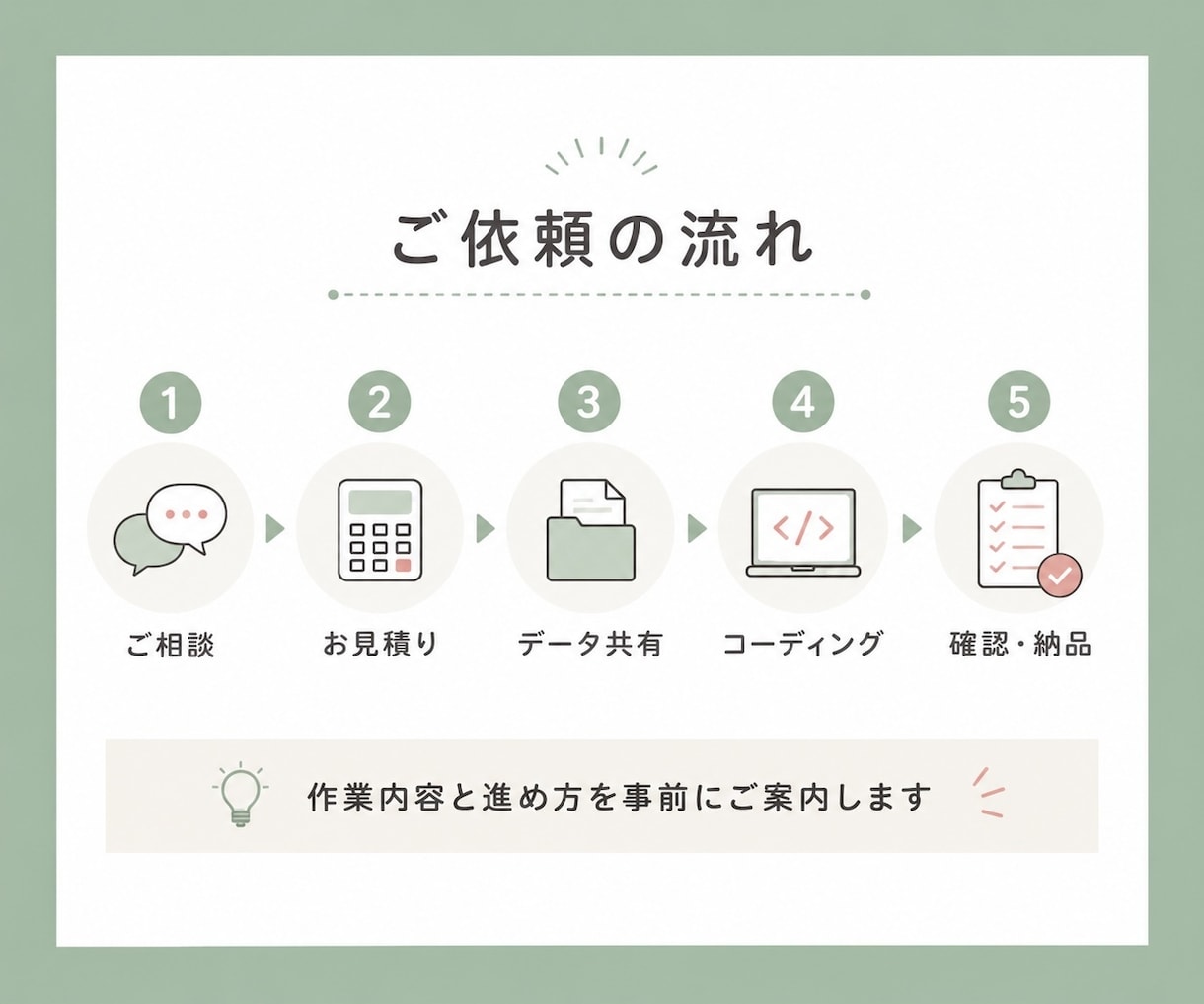 お持ちのデザイン、コーディング代行いたします お客様目線で丁寧、誠実な対応を心がけています イメージ5