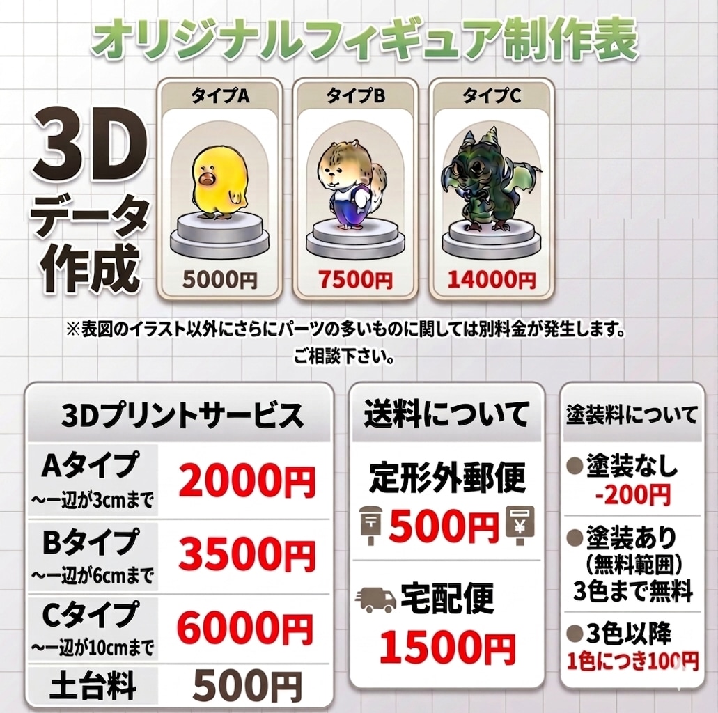 イラストをを3Dモデリング、3Dプリントします オリジナルキャラクターのフィギュアを作ります。 イメージ2
