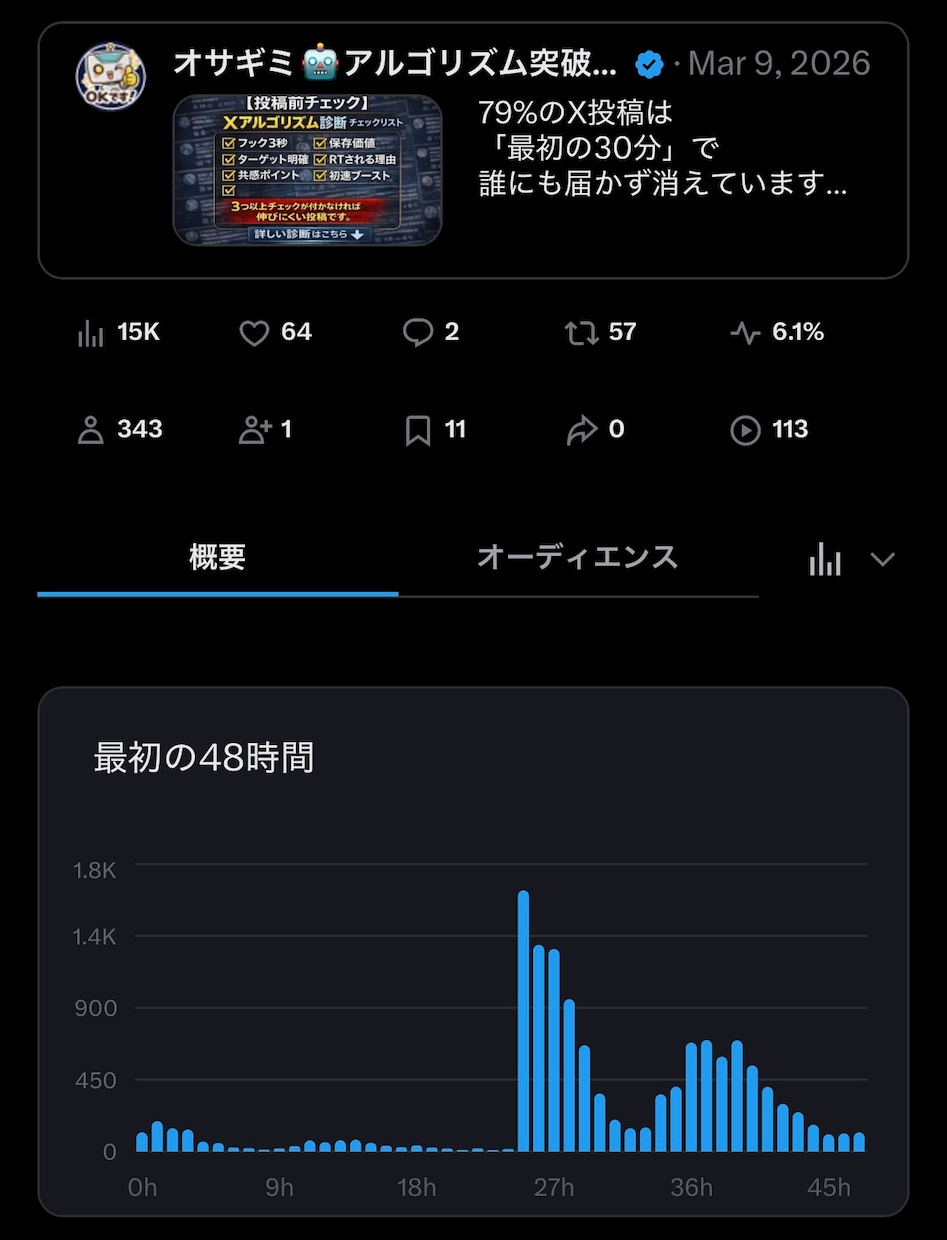 Ｘ加速ブースト｜ポストを30日初動拡散で加速します 初動ブーストでアルゴリズムに乗せます イメージ7