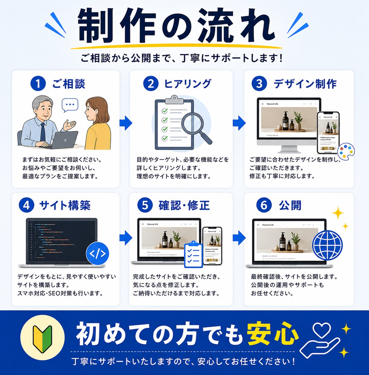 Square で売上アップするECサイト制作します 先着1名様限定、3万円でECサイト制作します イメージ8