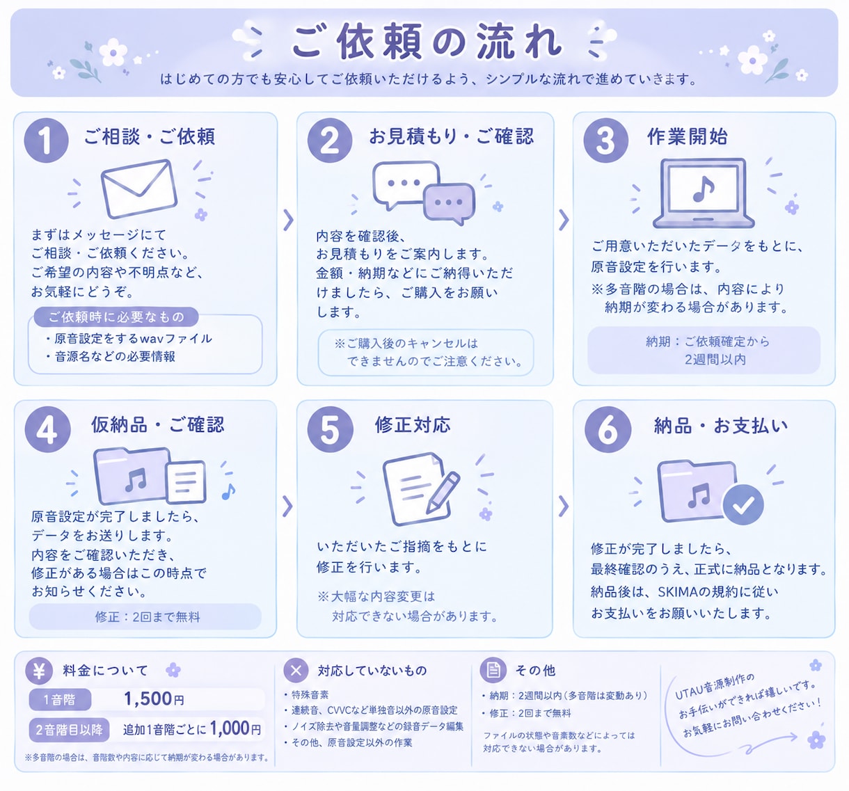 スマホ録音対応！単独音UTAUの原音設定します UTAU 単独音の原音設定いたします！ イメージ1