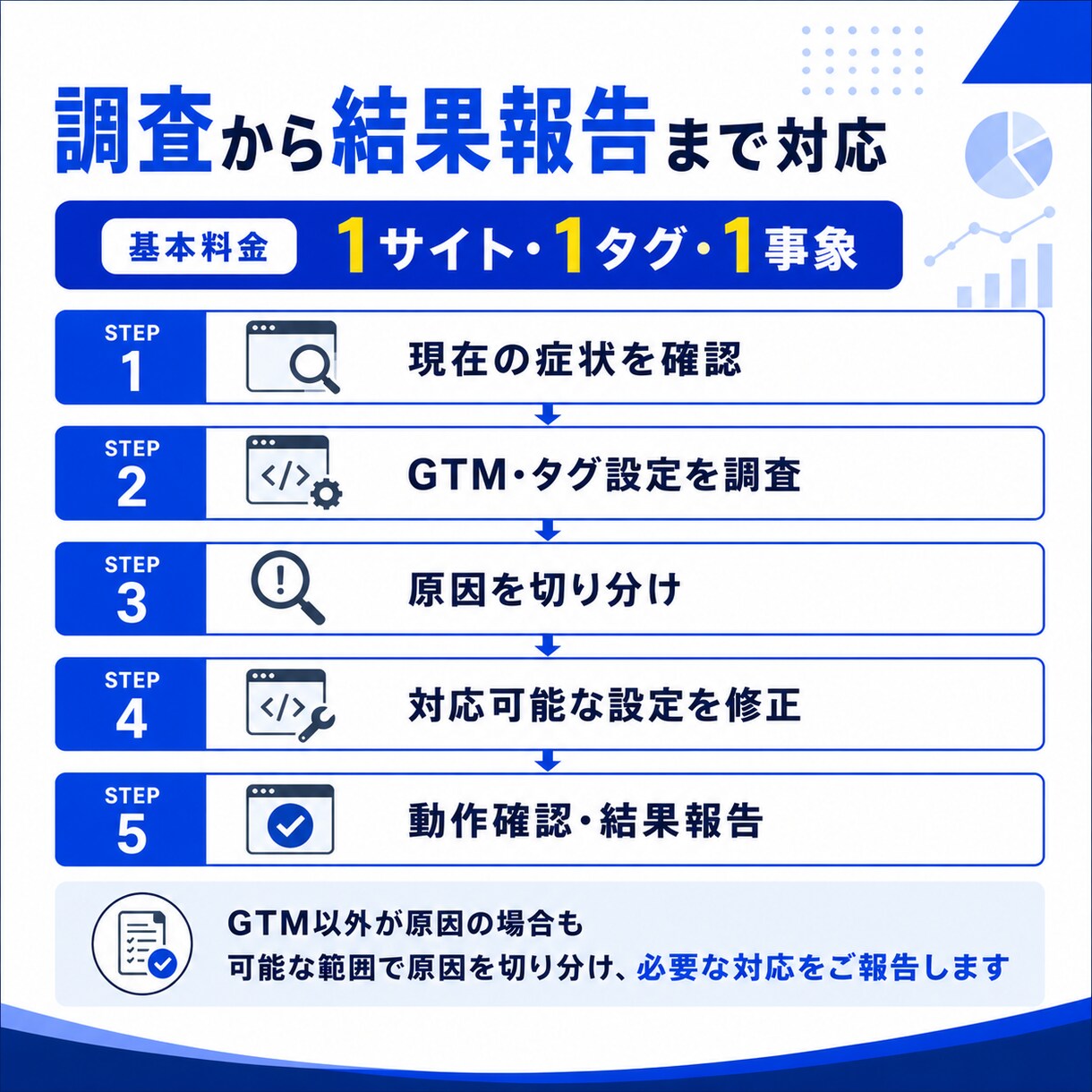 GTM・計測タグの不具合を調査・修正します タグが発火しない・計測できない原因を調査して対応します イメージ3