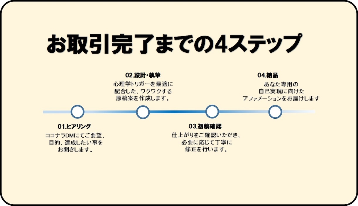 自己実現のお手伝いします 潜在意識を活用して、自己実現を達成しよう。 イメージ6