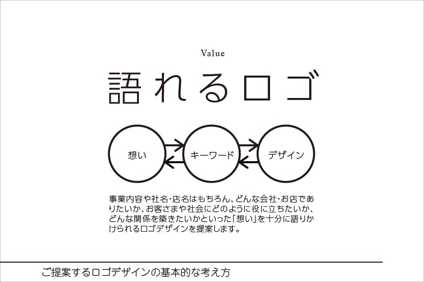 クリニックや法律事務所などのロゴと名刺を創ります 事業の目的や想いが伝わるロゴと名刺を企画から提案します！ イメージ2