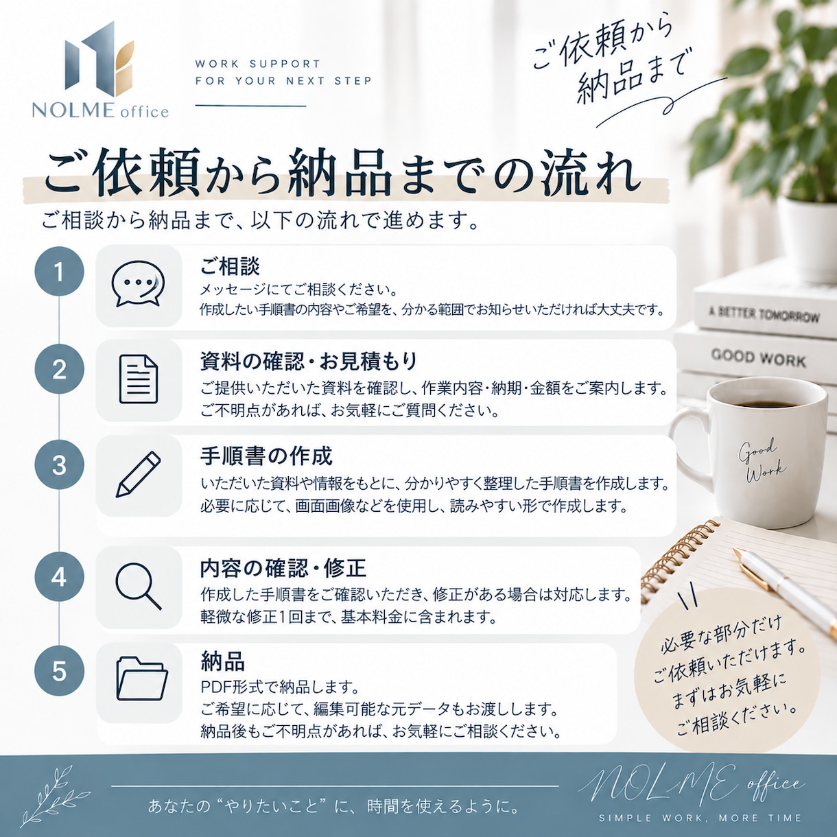 画像付きの業務手順書を作成します 初めて担当する方でも迷わず進められる形に整理 イメージ3
