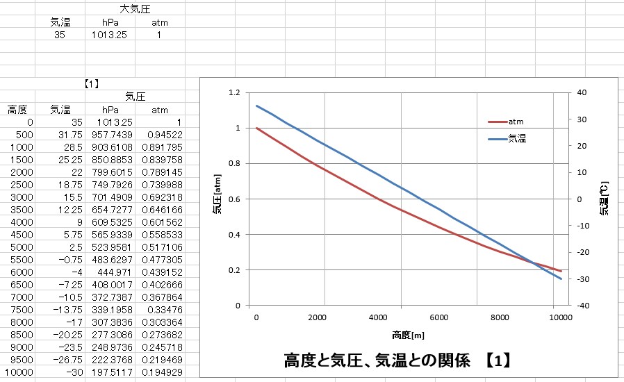 算数からエクセルまでお助けします 課題やレポートお手伝いします！ イメージ1