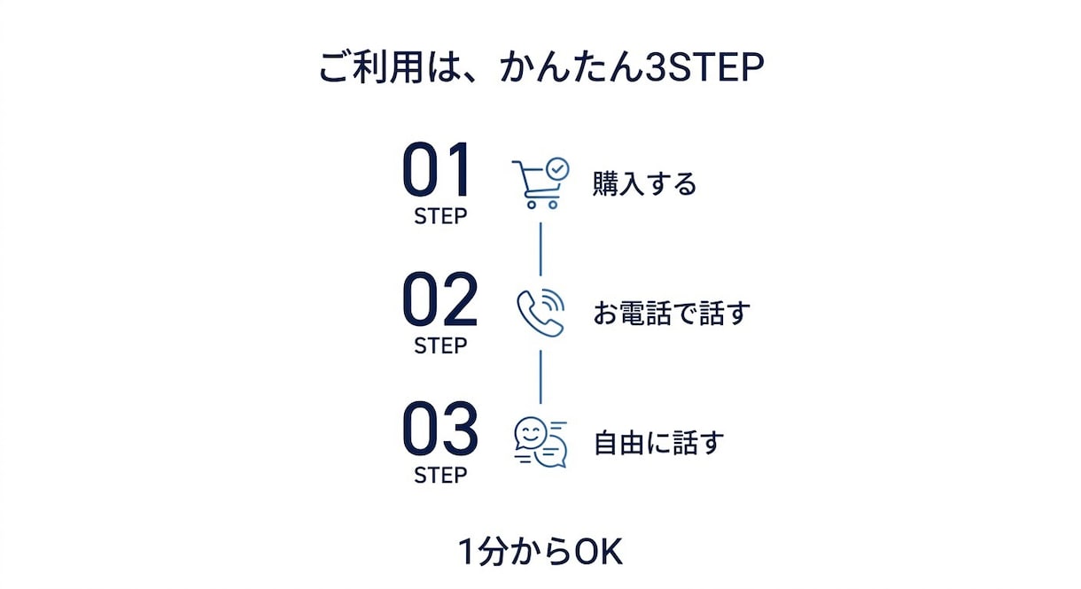 １分から悩み相談・愚痴・雑談をお聞きします 話し相手が欲しいときもお気軽にお電話ください イメージ9