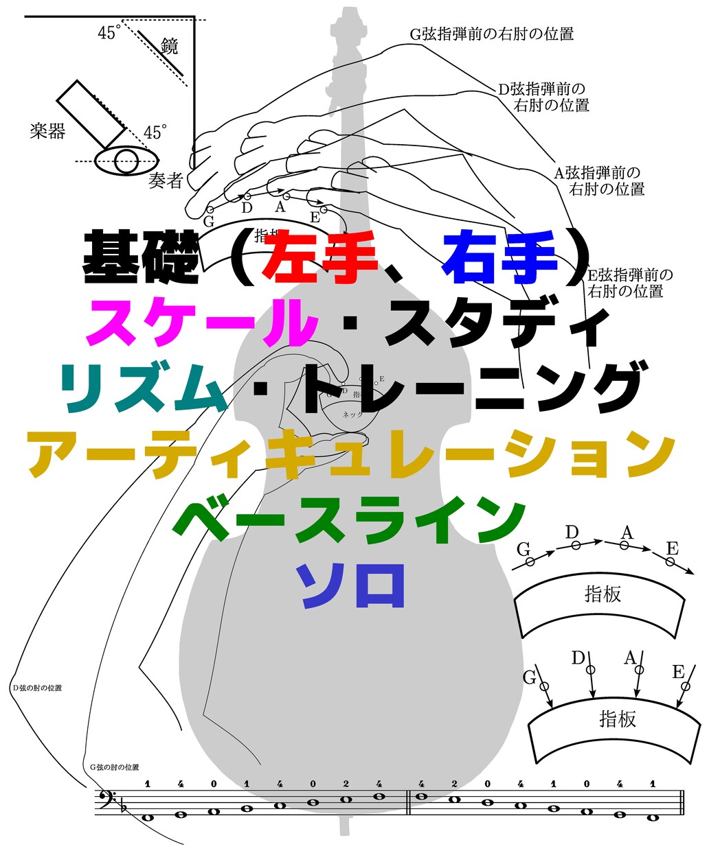 ジャズのベースのレッスンをします コントラバス（いわゆるウッドベース）の基礎から実践まで イメージ1