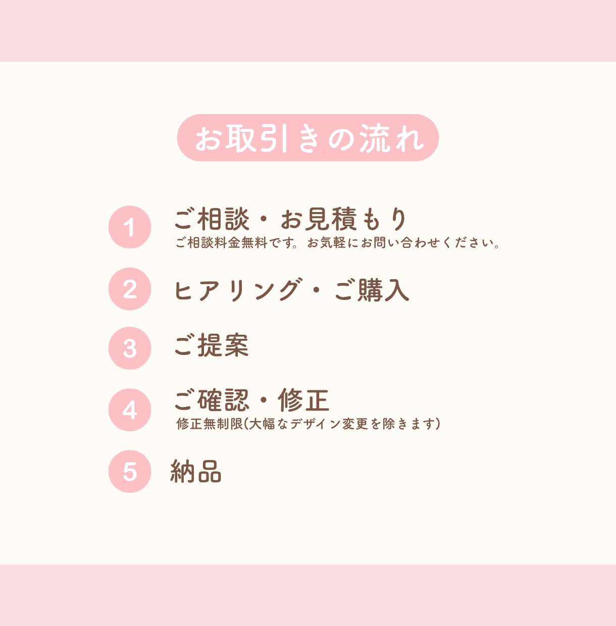 分かりやすいスライド作ります 営業事務経験者が、あなたの伝えたいを形にします イメージ2