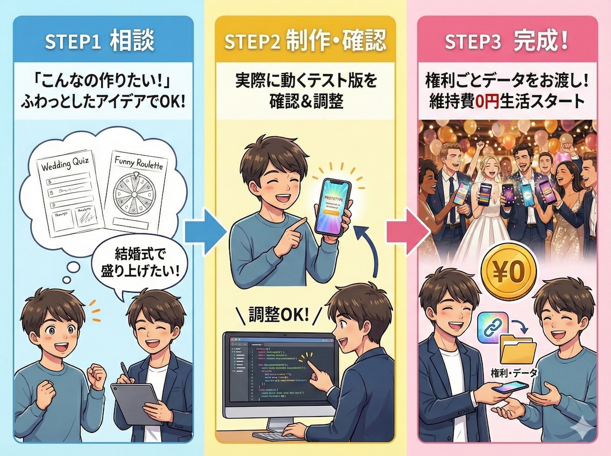 維持費0円！サークルや内輪ノリで輝くアプリ作ります 飲み会や友人遊び等が盛り上がる！あなただけのWebアプリ開発 イメージ2