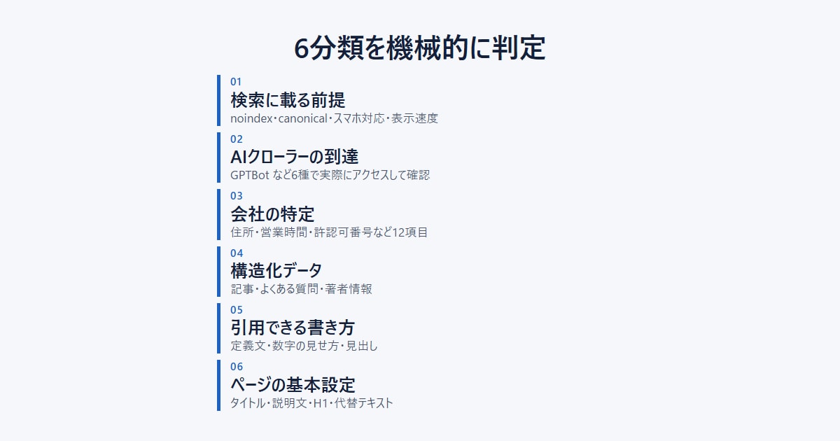 ChatGPTに載らない理由を診断します /URLを送るだけ。直すコードまでお渡しします イメージ2