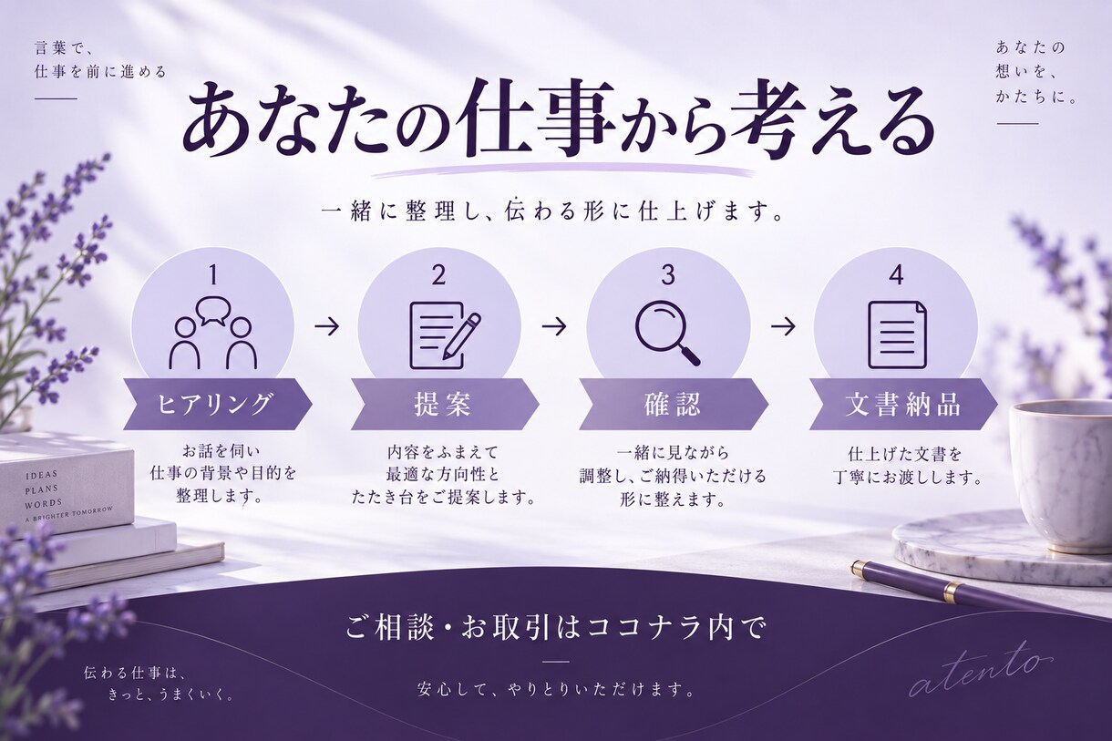 AI活用の悩みを整理し業務改善を提案します 何から始める？あなたの仕事に合う使い方を整理 イメージ3