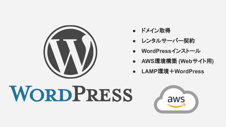 レンタルサーバ/WordPress環境を構築します ドメイン取得から丸ごと任せて下さい！ イメージ1