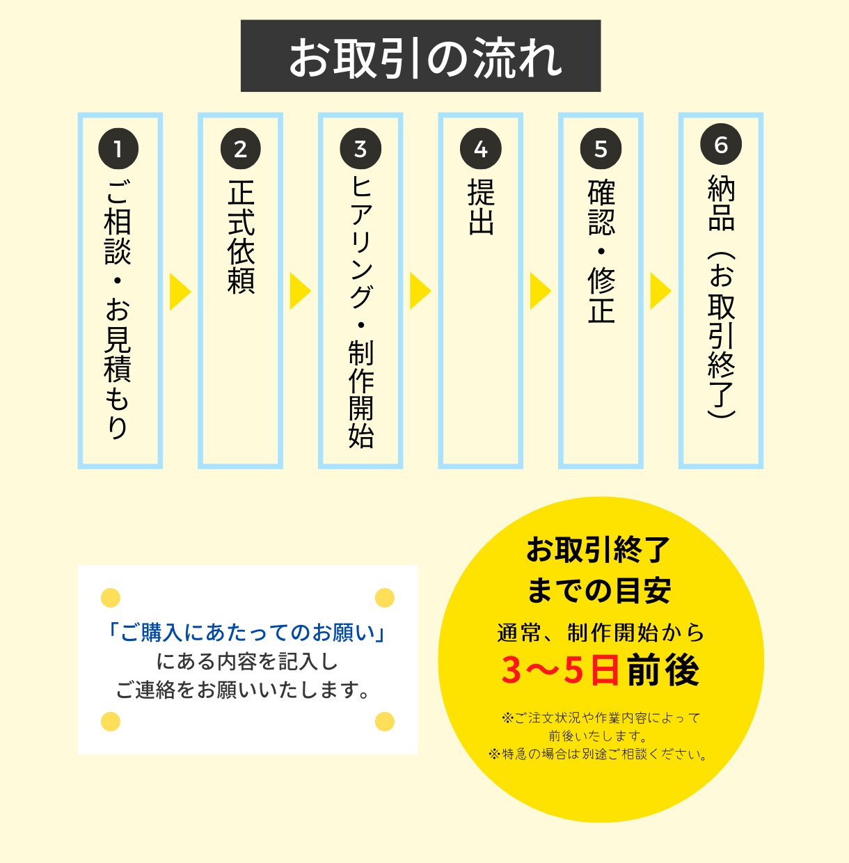 素材尺10分素材全て込みで5000円で承ります YouTube動画編集・PR動画・HOW TOなど イメージ2