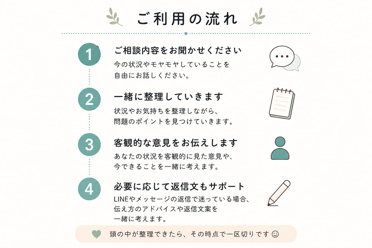 モヤモヤした気持ち整理します 人間関係のモヤモヤ、一緒に整理します イメージ2