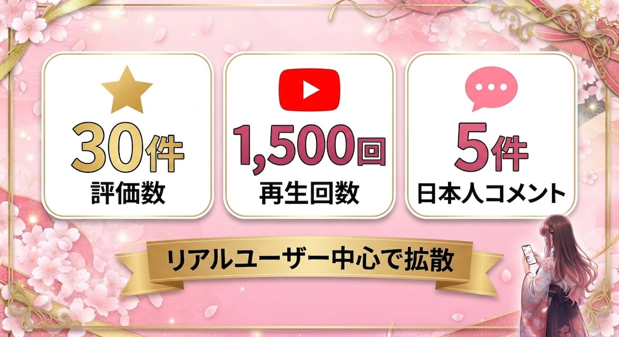 YouTube再生+評価+コメント増加します 圧倒的コスパ！3つ同時に増やせて2,500円〜⭐︎ イメージ2