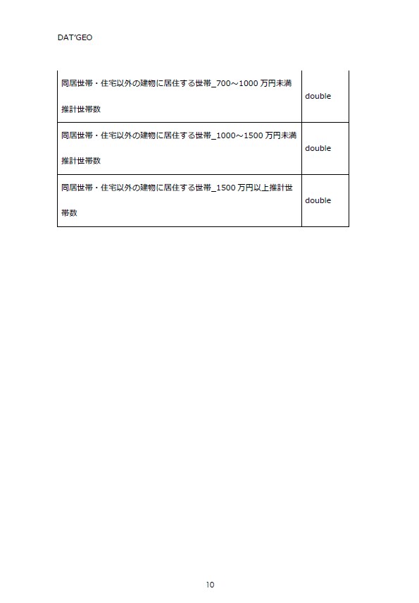 年収階級別世帯数推計GISデータを販売します 小地域年収階級別世帯数推計GISデータ(2020年) イメージ6
