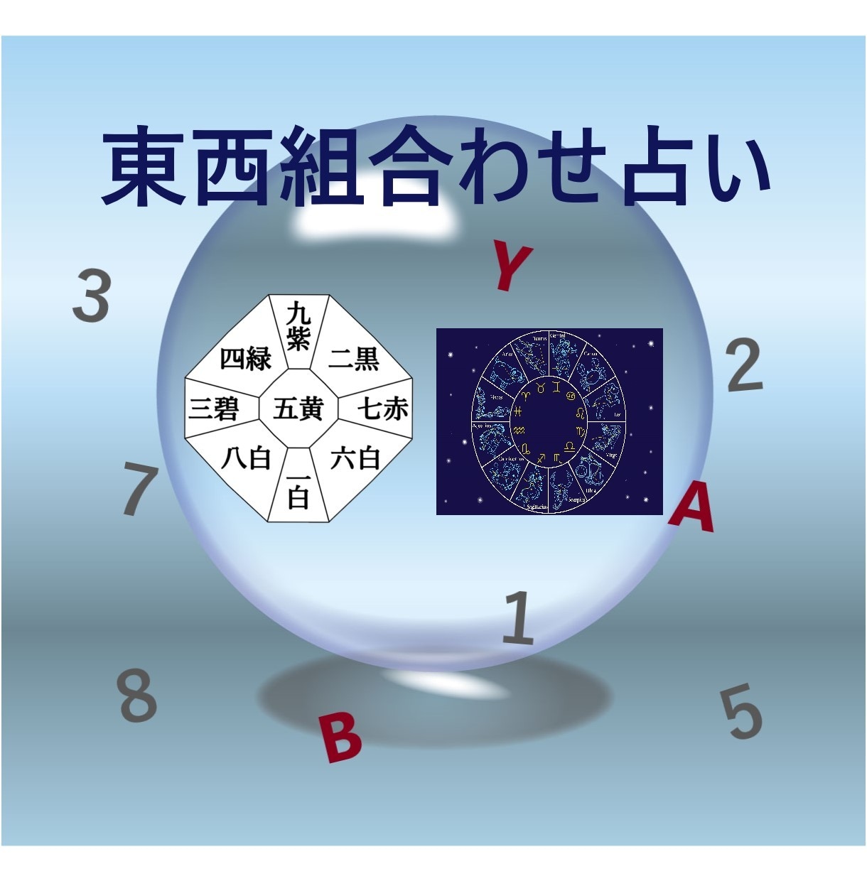 恋愛、仕事運を数種類の方法で占います 東西の占いを組合せて絞りこんだオリジナルの鑑定結果を導きます イメージ1