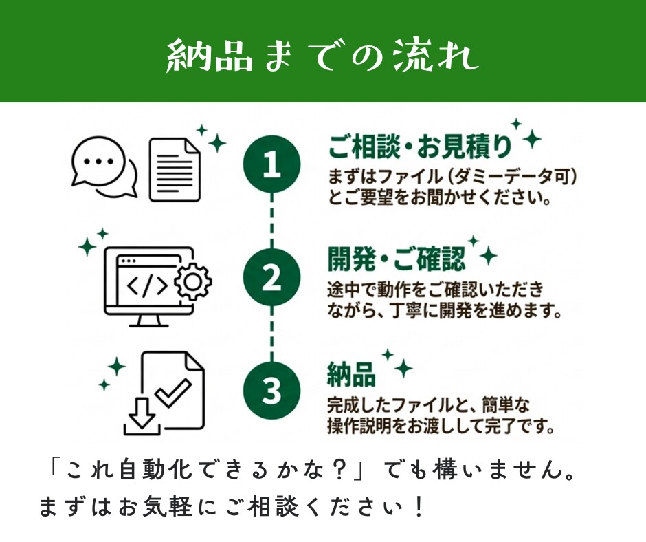 毎月3時間のExcel集計→5分に自動化します VLOOKUP・手集計・コピペ地獄から解放します！ イメージ7