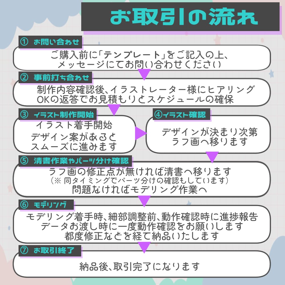 イラストからモデリングまで一括で制作します 綺麗に動くLive2Dモデルを業界高品質にて制作 イメージ3