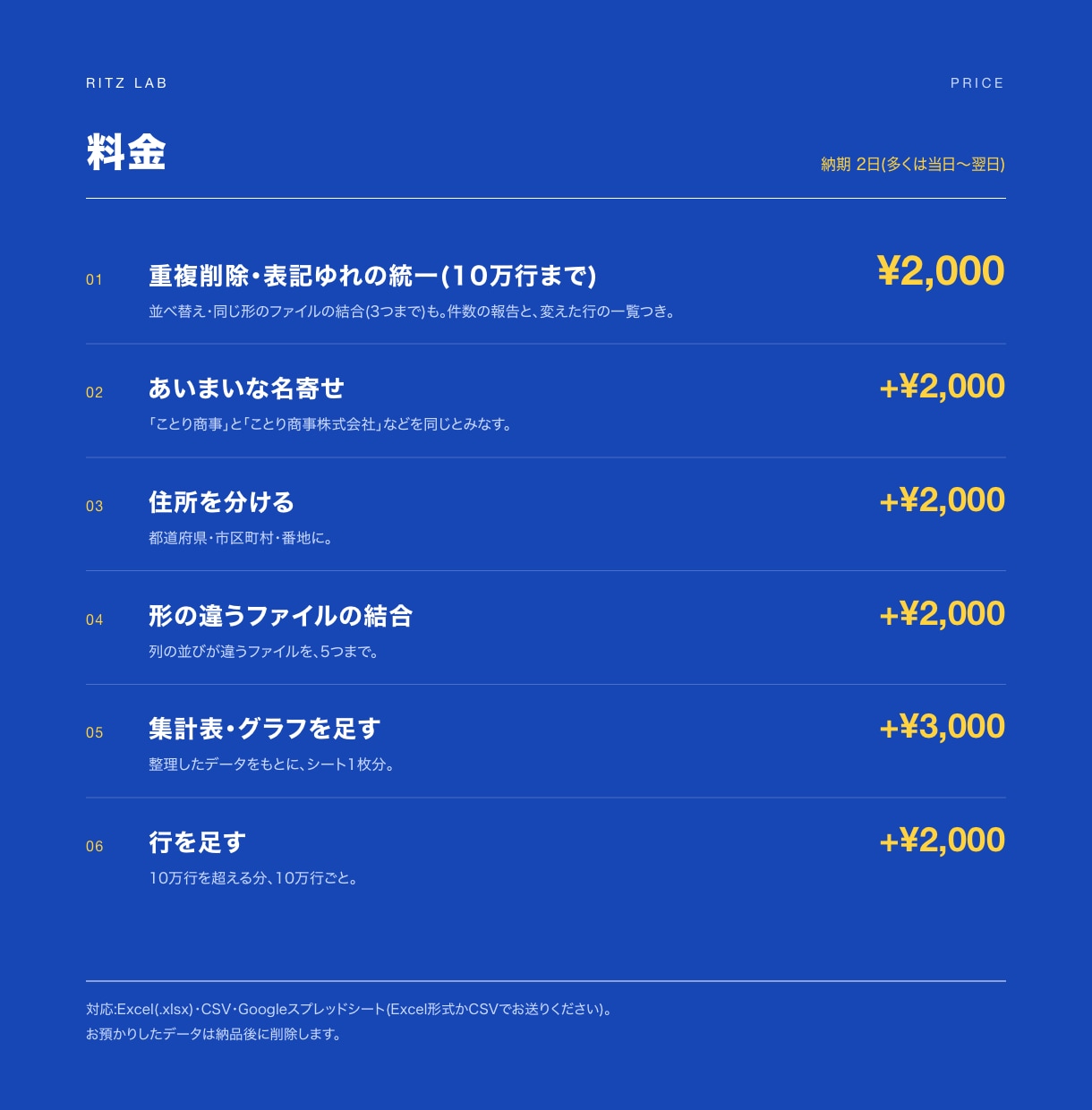 Excel・CSVの重複削除と表記ゆれを整えます 10万行まで2,000円。結合もできて、件数の報告つき イメージ3