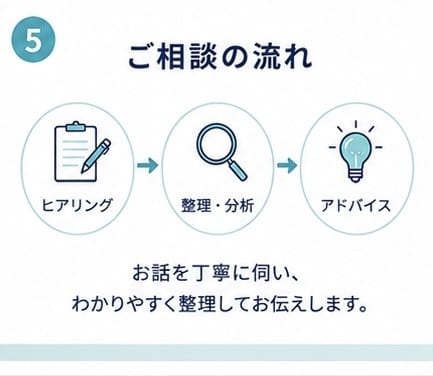 元信用金庫職員が住宅ローンの不安を整理します 融資する側と借りる側、両方の視点で一緒に考えます イメージ5
