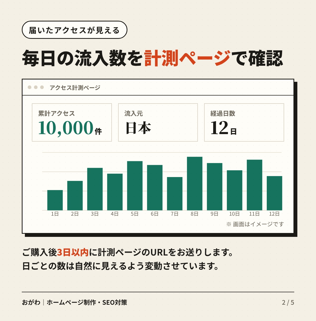 日本からのアクセスを10,000件サイトに届けます 1件0.6円｜計測ページで毎日の推移を確認できます イメージ2