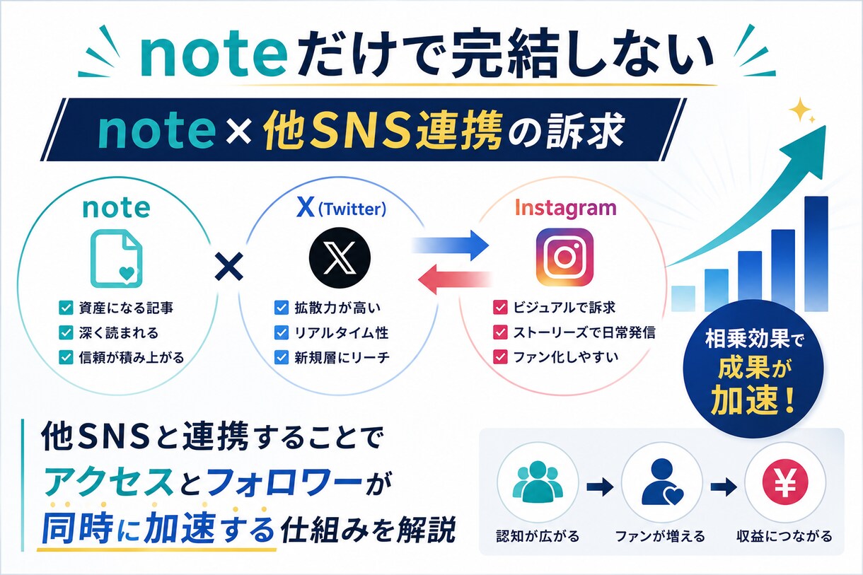 特典付き：note運用10ノウハウを教えます noteの専門家が6年かけて導き出した運用方法を公開 イメージ12