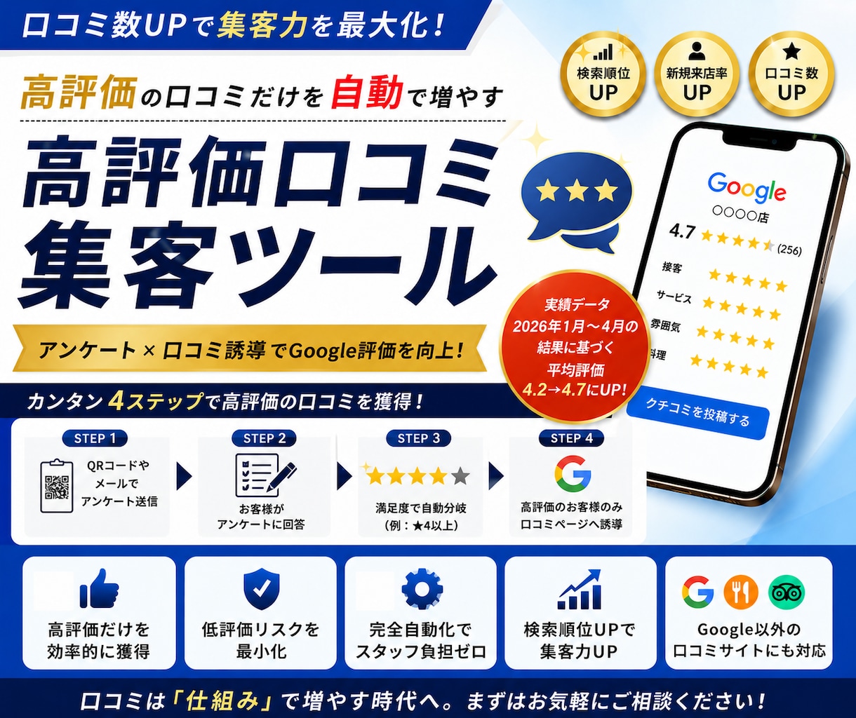 Google口コミを増やし集客する仕組み構築します アンケート×自動誘導で高評価レビューを効率的に獲得【MEO】 イメージ1