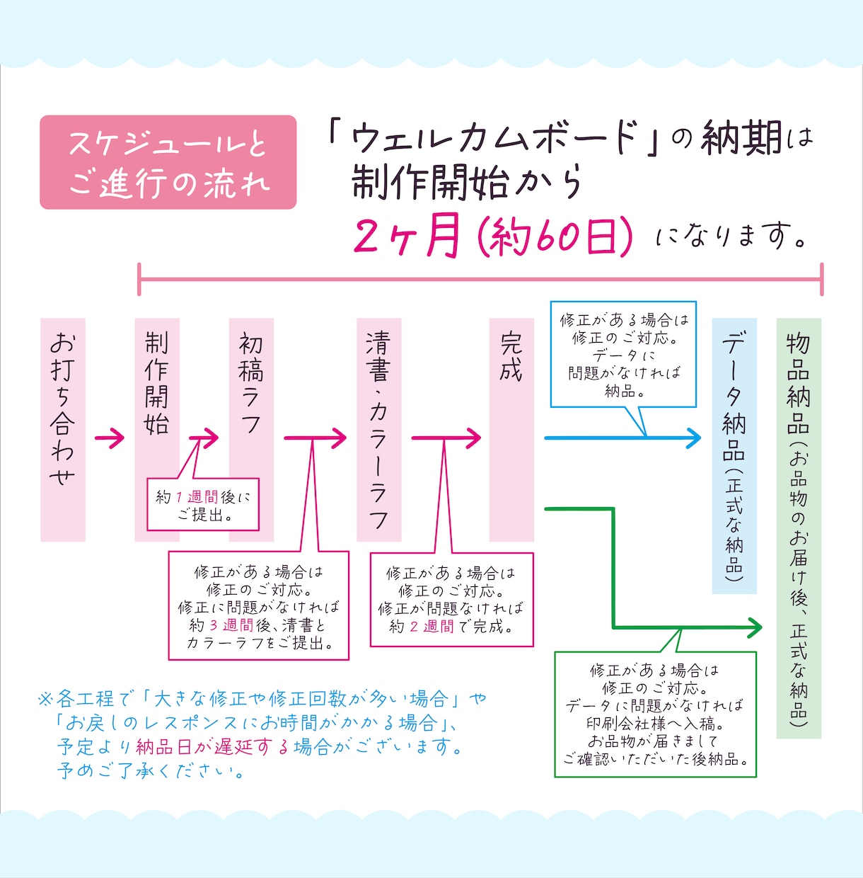 お二人の思い出を形に♡アニメ絵で制作いたします 思い出や好きをいっぱい集めたお二人だけのイラストを制作します イメージ4