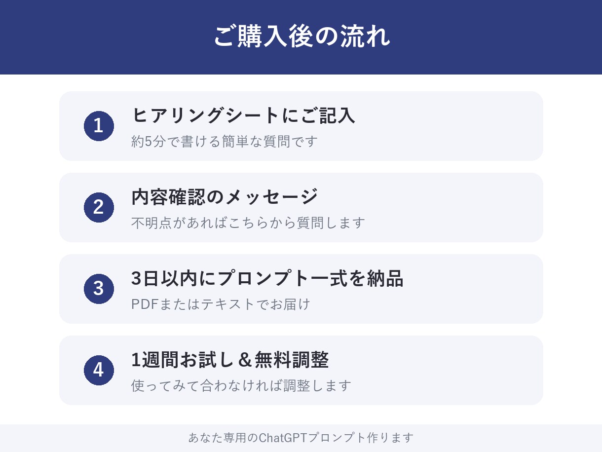 あなた専用のChatGPTプロンプト3本作ります 仕事に合わせた「使えるAI指示文」を設計してお届けします イメージ6