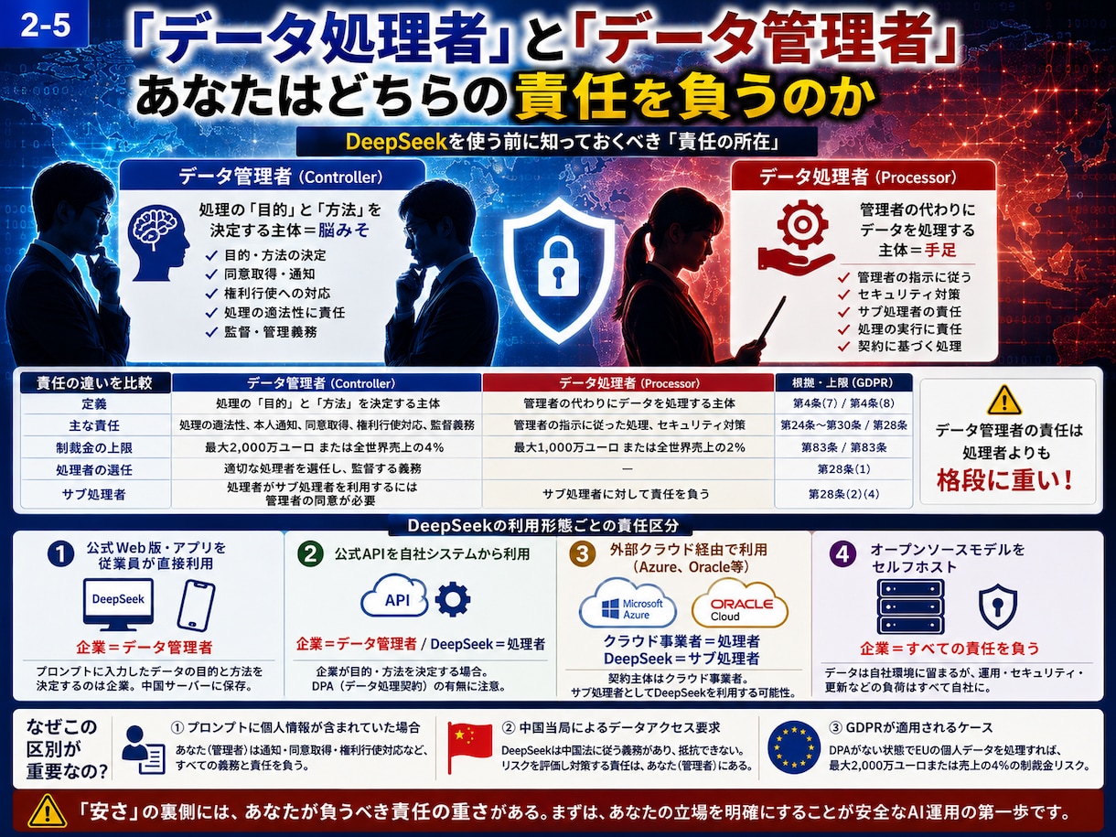 DeepSeekの安全な業務活用を解説します 中国製AIのリスクと活用戦略をアーキテクチャから解説します イメージ9