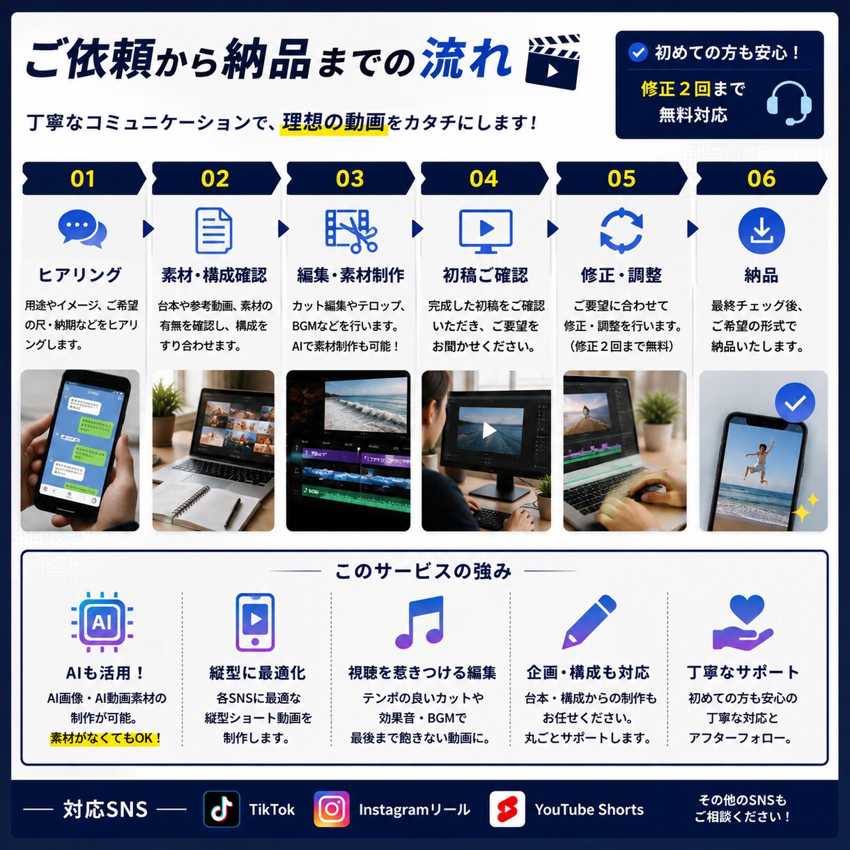SNS向けショート動画を制作します AI素材生成から編集までまとめて対応します イメージ3
