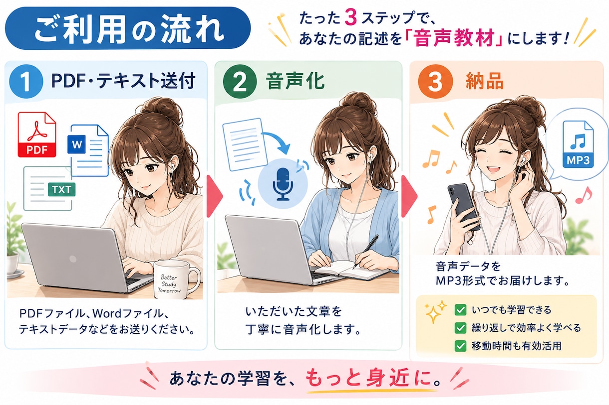 一級建築士製図試験の記述課題を音声教材にします あなたが今学習している記述問題を、いつでも聴ける音声教材に！ イメージ2
