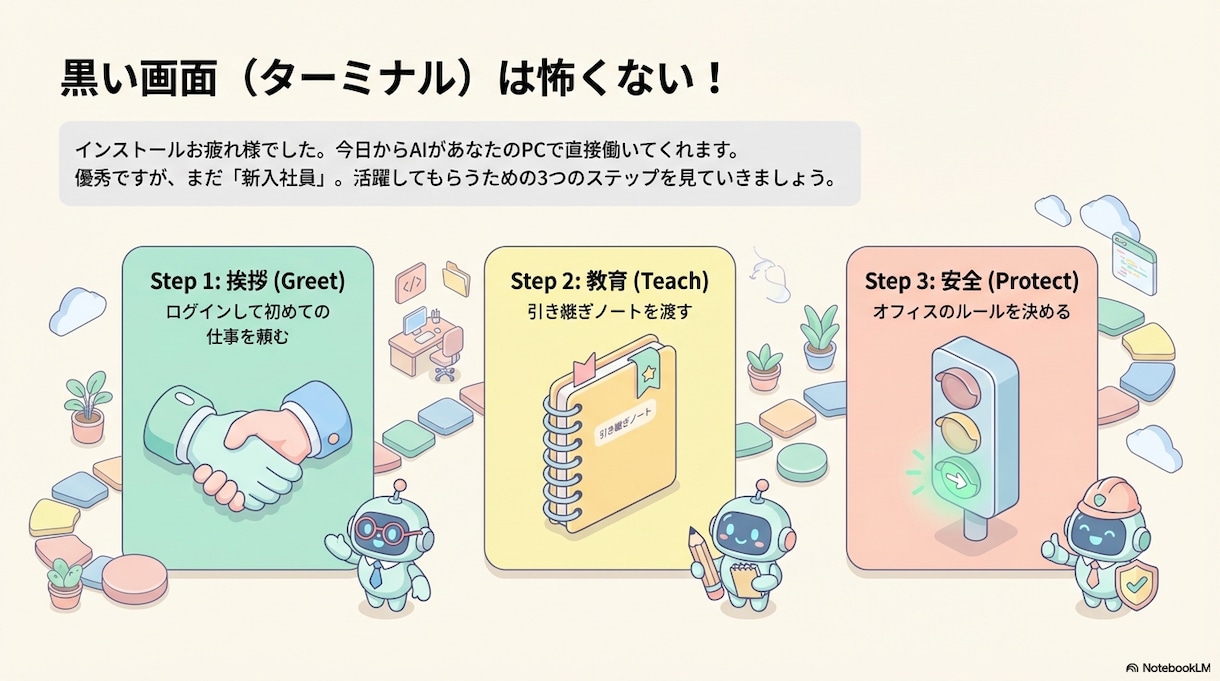 初心者向け【Claude Code】伴走します 【60分サポート】インストールしただけになってませんか？ イメージ2
