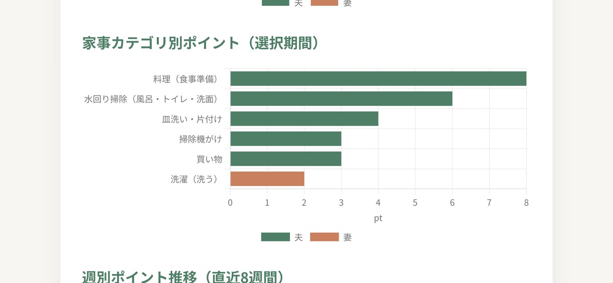 生成AIを使ってオーダーメイドにソフトを作ります 内容は事前に相談させてください。 イメージ3