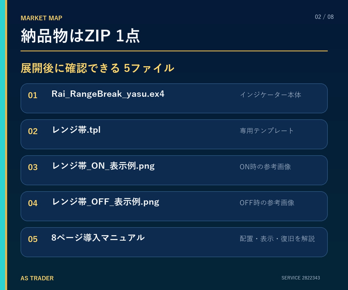 MT4に複数時間足のレンジ帯を表示します Windows版MT4専用｜複数時間足のレンジ帯を表示 イメージ2