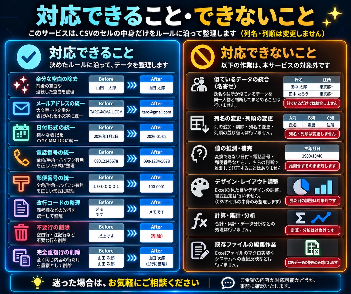 CSVの表記ゆれ・重複・不要行を整理します 電話番号・日付などの表記を統一し、不要データも整理します イメージ3