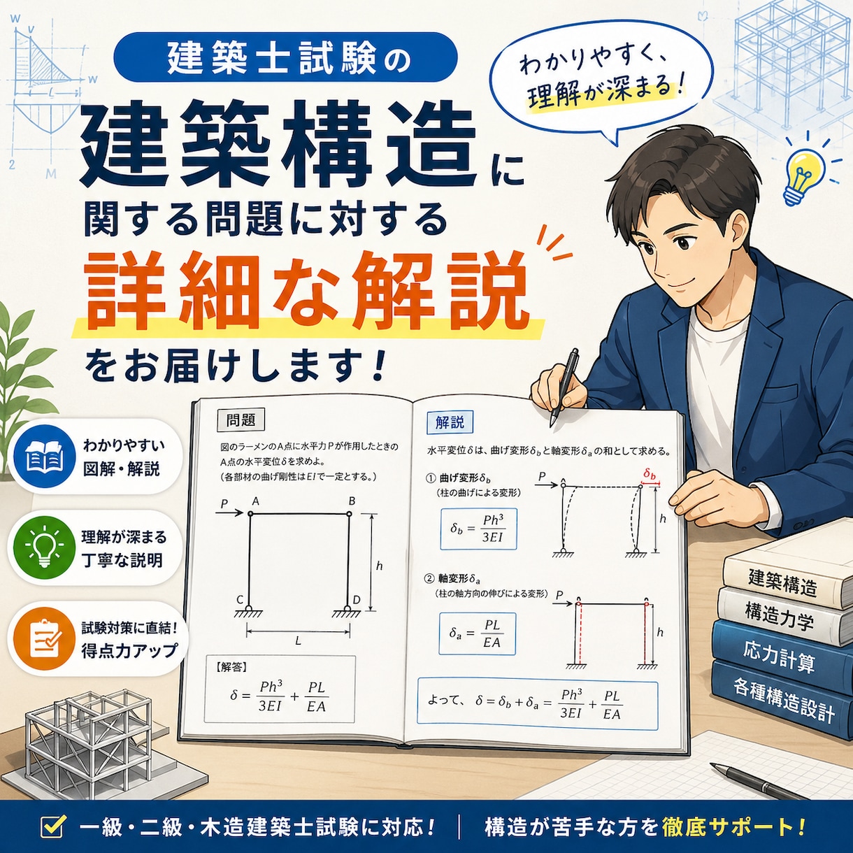 建築士試験の構造問題を徹底解説します 構造苦手な方向け！つまずく理由から分析するあなた専用の解説！ イメージ1