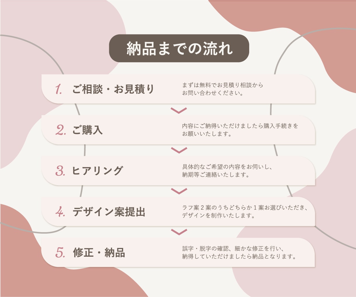 カフェ・サロン向けおしゃれチラシ作成します 想いを大切にしたナチュラルなデザインをお手伝いします イメージ2