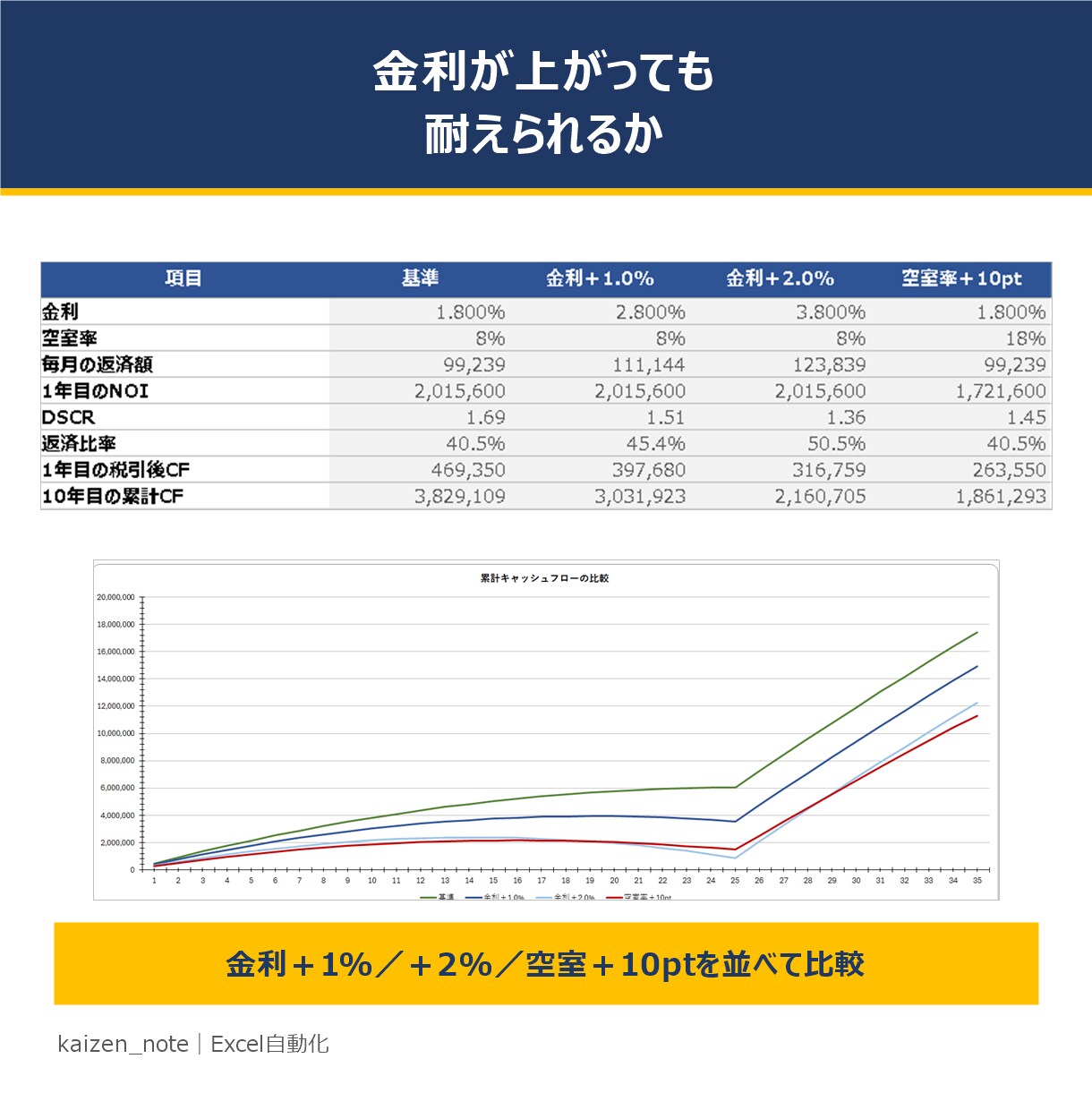 不動産投資の35年収支をExcelで出します 物件価格とローン条件を入れるだけ｜売却時の手取りまで出ます イメージ6