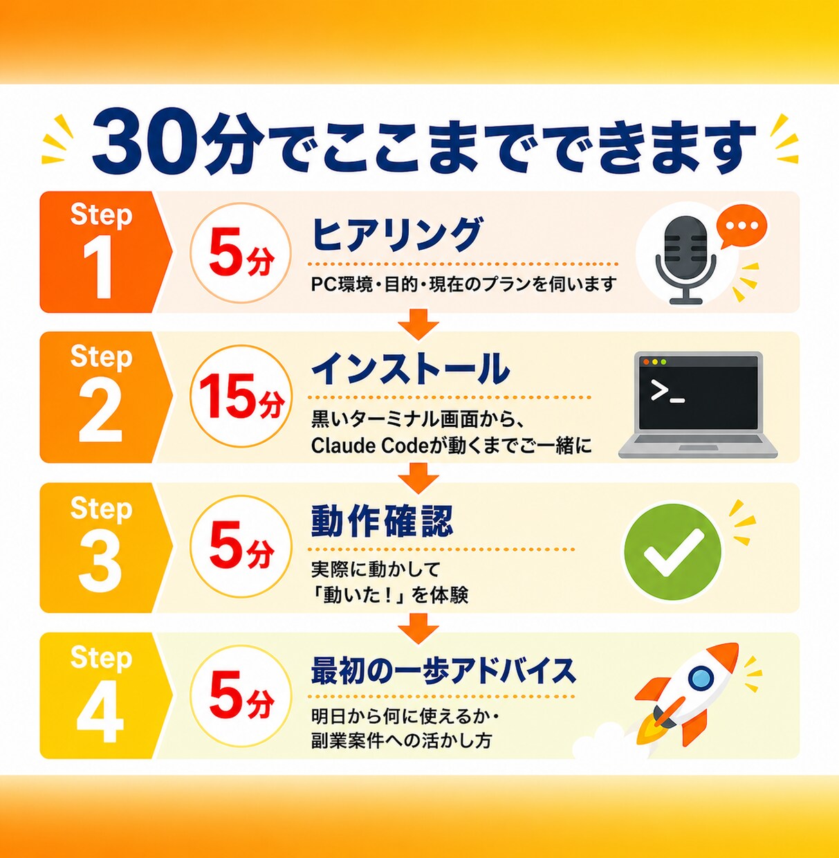 初心者歓迎！ClaudeCode導入を教えます 副業デビュー可！3日で5万円→12日で15万円の実体験も共有 イメージ3