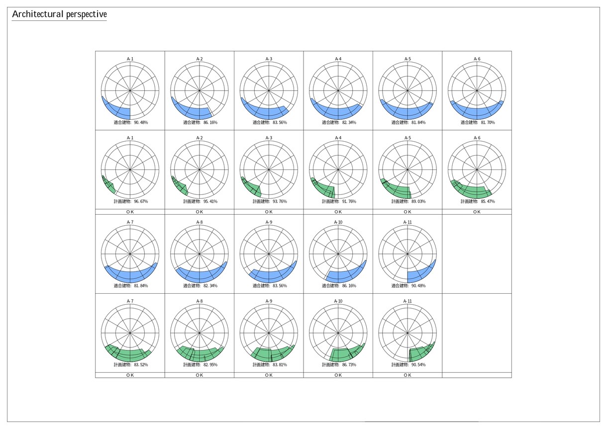 建築確認における天空図の作図及び検討します 建築確認における審査機関の補正対応も行います。 イメージ4