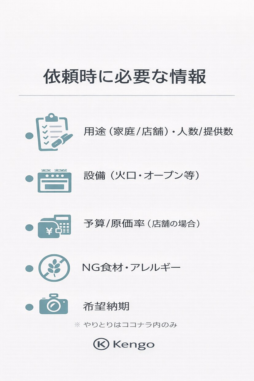飲食店／家庭：プロの飲食人がレシピを作成します 材料・工程・火入れ・盛付までまとめてお手伝い イメージ6